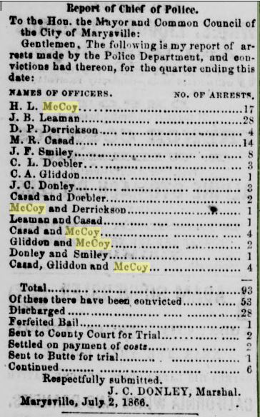 July 10, 1866 Report Of Chief of Police 